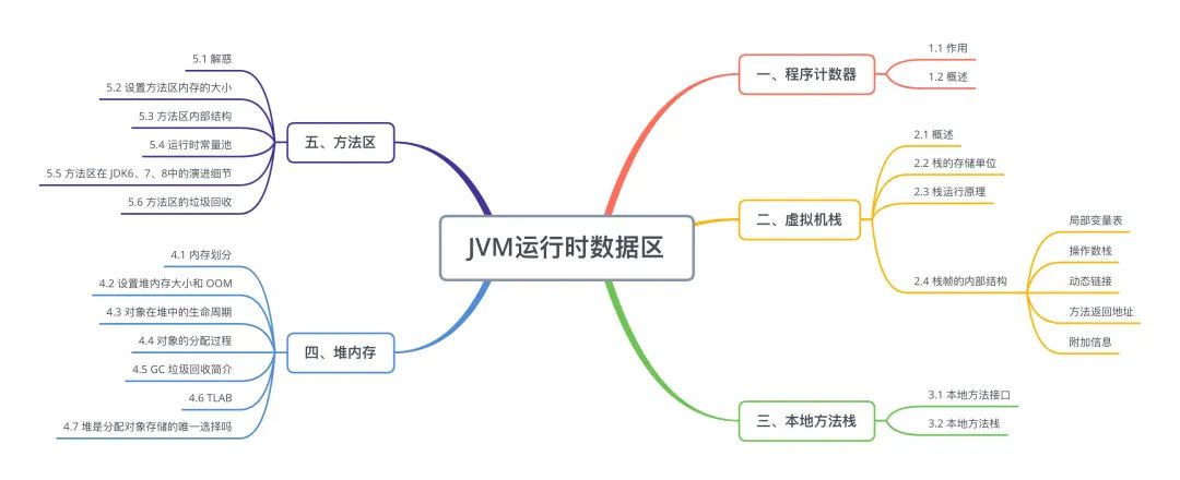 2万字长文包教包会 JVM 内存结构 