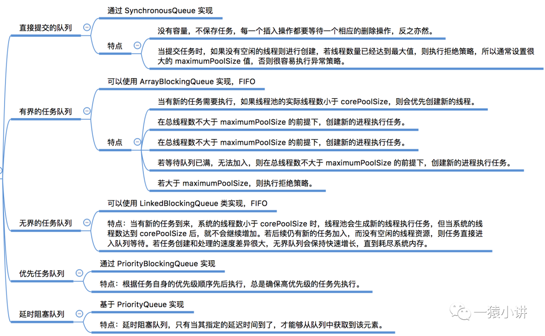 Executors功能如此强大，ThreadPoolExecutor功不可没（一） 