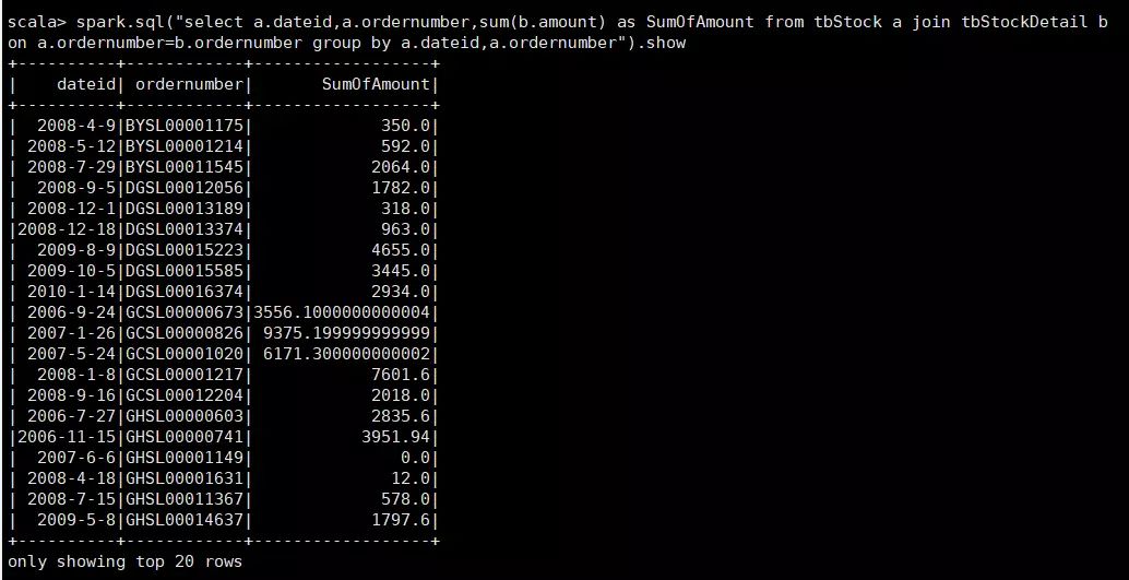 Spark SQL重点知识总结 