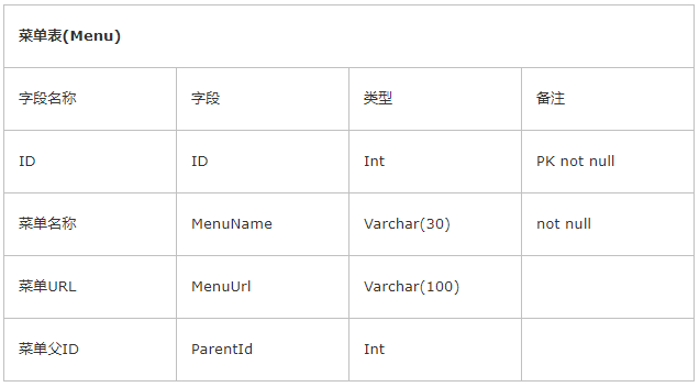 java protected权限_web系统权限设计_java管理系统权限设计