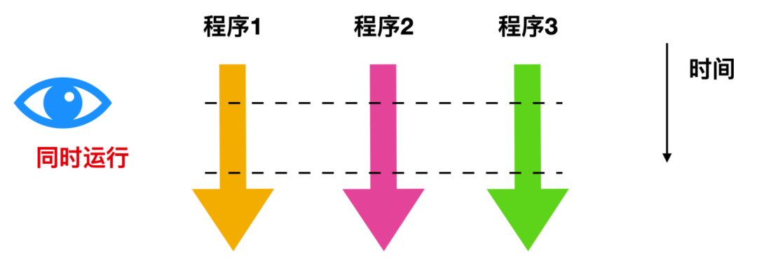 2w 字 + 40 张图带你参透并发编程！ 