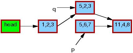 List state after replacement.