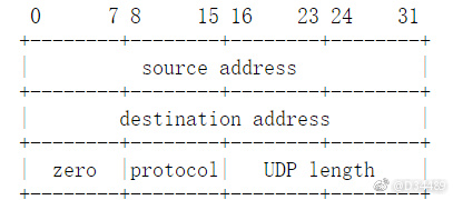 UDP：user datagram protocol 