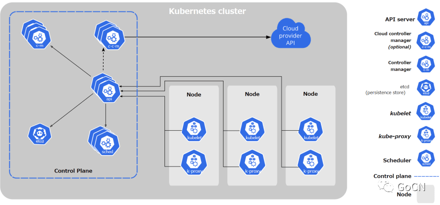 Kubernetes 要弃用docker了，我们该怎么办？ 