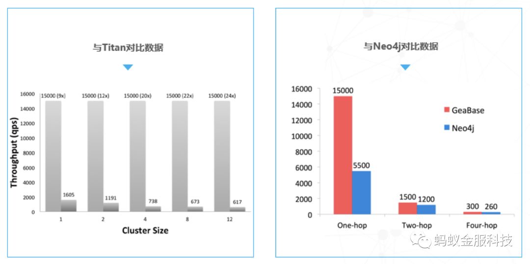 GeaBase，中国首个金融级分布式图数据库诞生记 