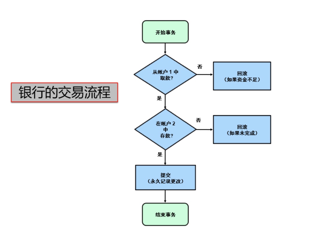 MySQL的存储引擎 