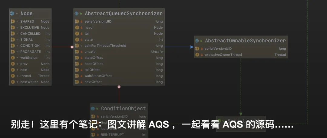AQS 都看完了，Condition 原理可不能少！ 