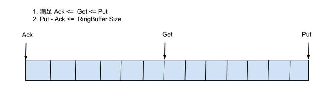 store ringBuffer2.png