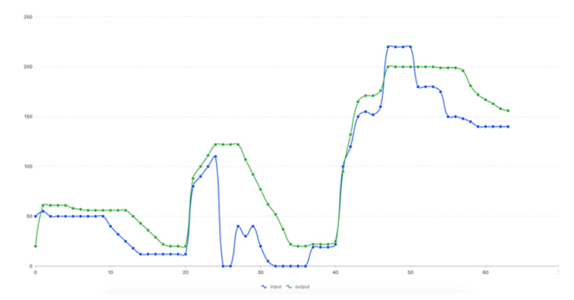 Serverless 落地挑战与蚂蚁金服实践 