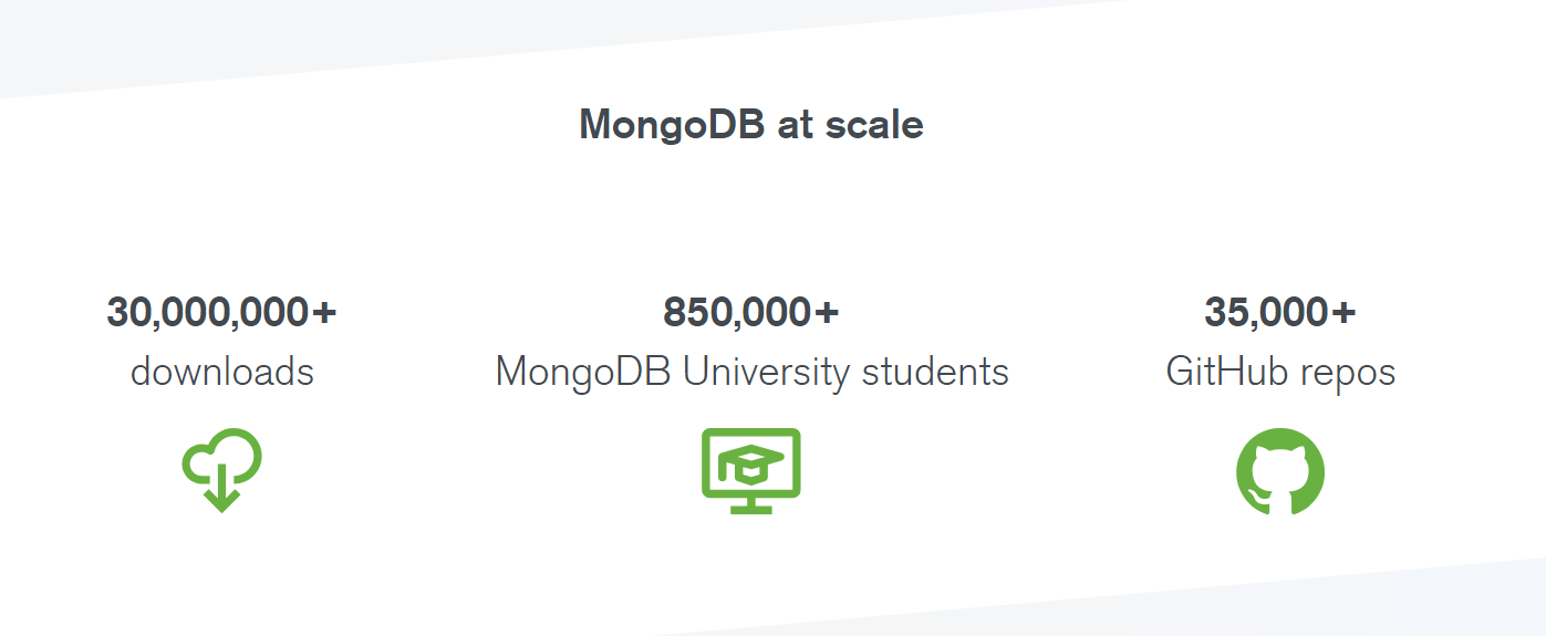 MongoDB 4.0 正式发布,支持多文档事务