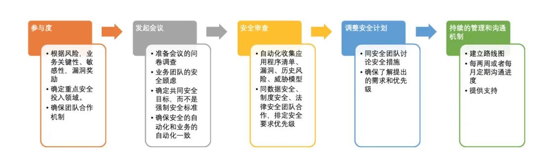 Netflix的DevSecOps最佳实践 