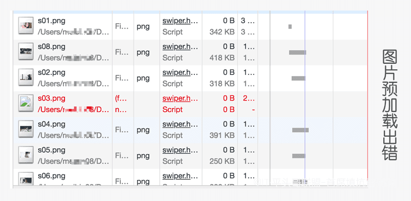 javascript,图片加载出错后的过滤
