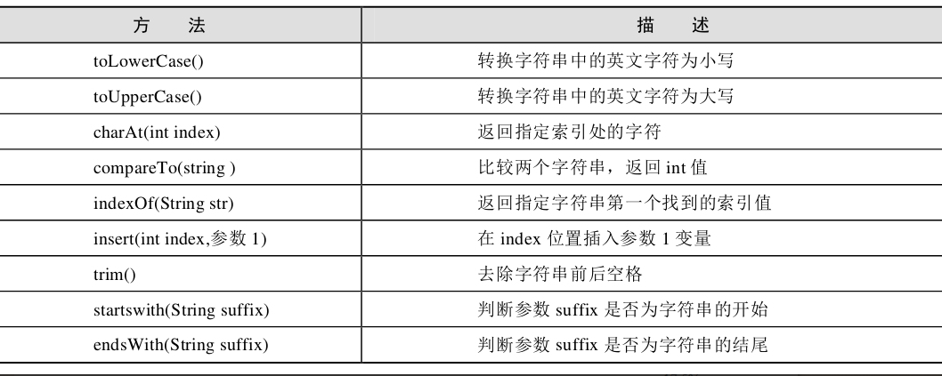 Java基础之字符串