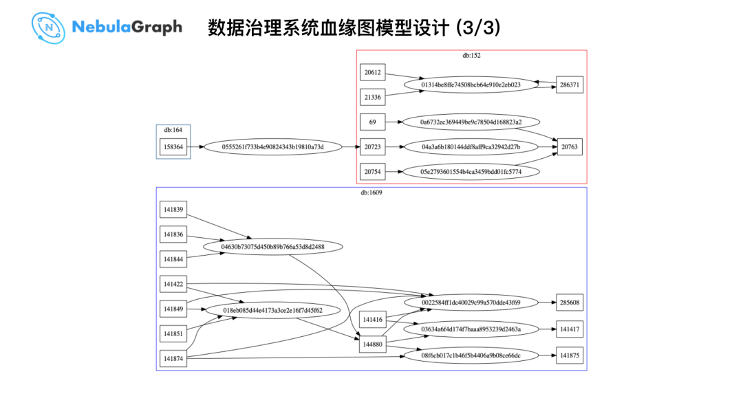 Nebula Graph  在微众银行的实践 