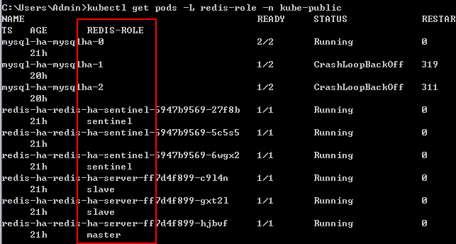 Kubernetes基于Helm安装部署高可用的Redis 