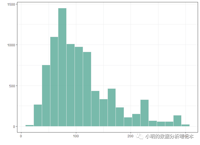 22.22元~10个R语言ggplot2包做数据可视化的简单小例子~视频教程 22.22元~10个R语言ggplot2包做数据可视化的简单小例子~视频教程