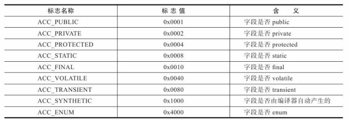 Class类文件结构 