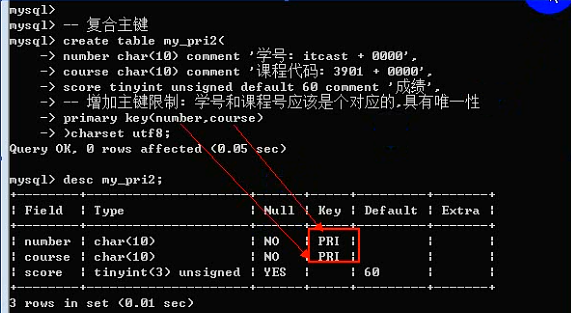 MySQL之字段数据类型和列属性 