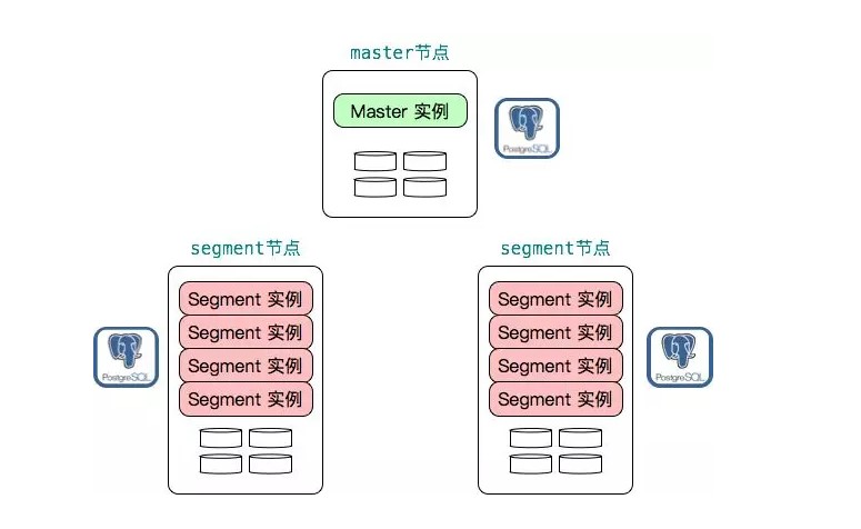 Greenplum :基于 PostgreSQL 的分布式数据库内核揭秘(上篇)
