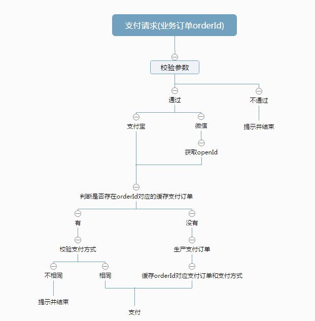 基于Spring+SpringMVC+Mybatis的分布式敏捷开发系统架构