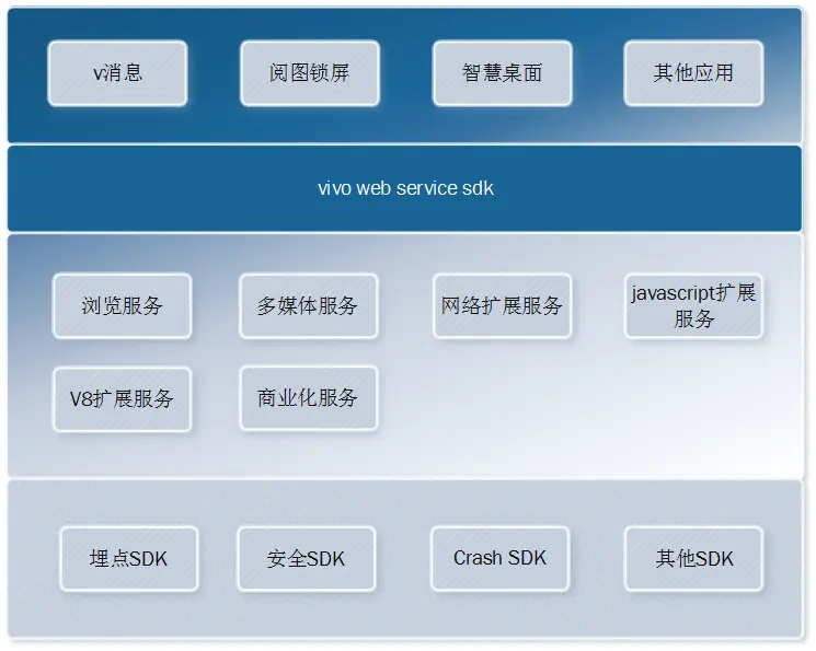 生体内のWebサービス：何百万人規模のWebサービスエンジンアーキテクチャの何百もの