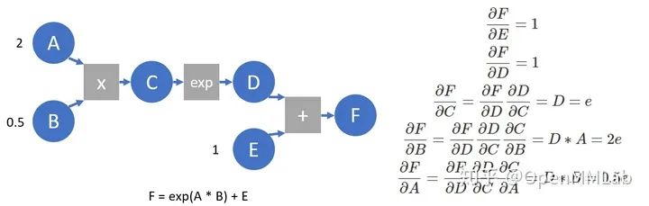 PyTorch 源码解读之 torch.autograd 