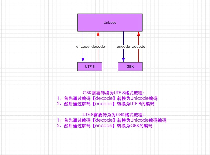 D02——C语言基础学PYTHON 