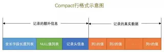 MySQL中IS NULL、!=不能用索引？胡扯 