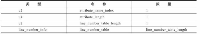 Class类文件结构 