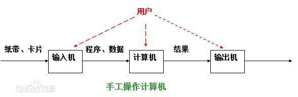 Python基础并发编程——操作系统 