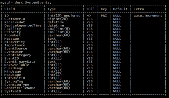 RHEL7通过Rsyslog搭建集中日志服务器 