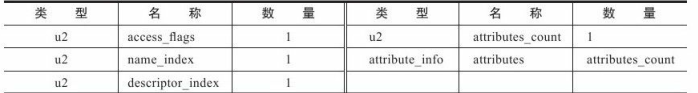 Class类文件结构 