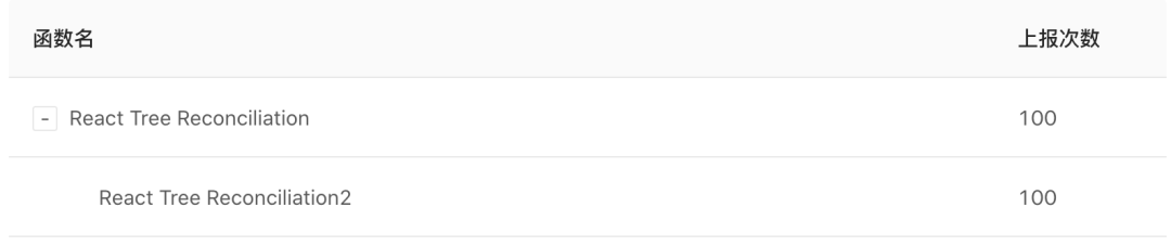 优秀的个人博客,低调大师