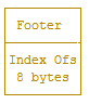 Influxdb原理详解 