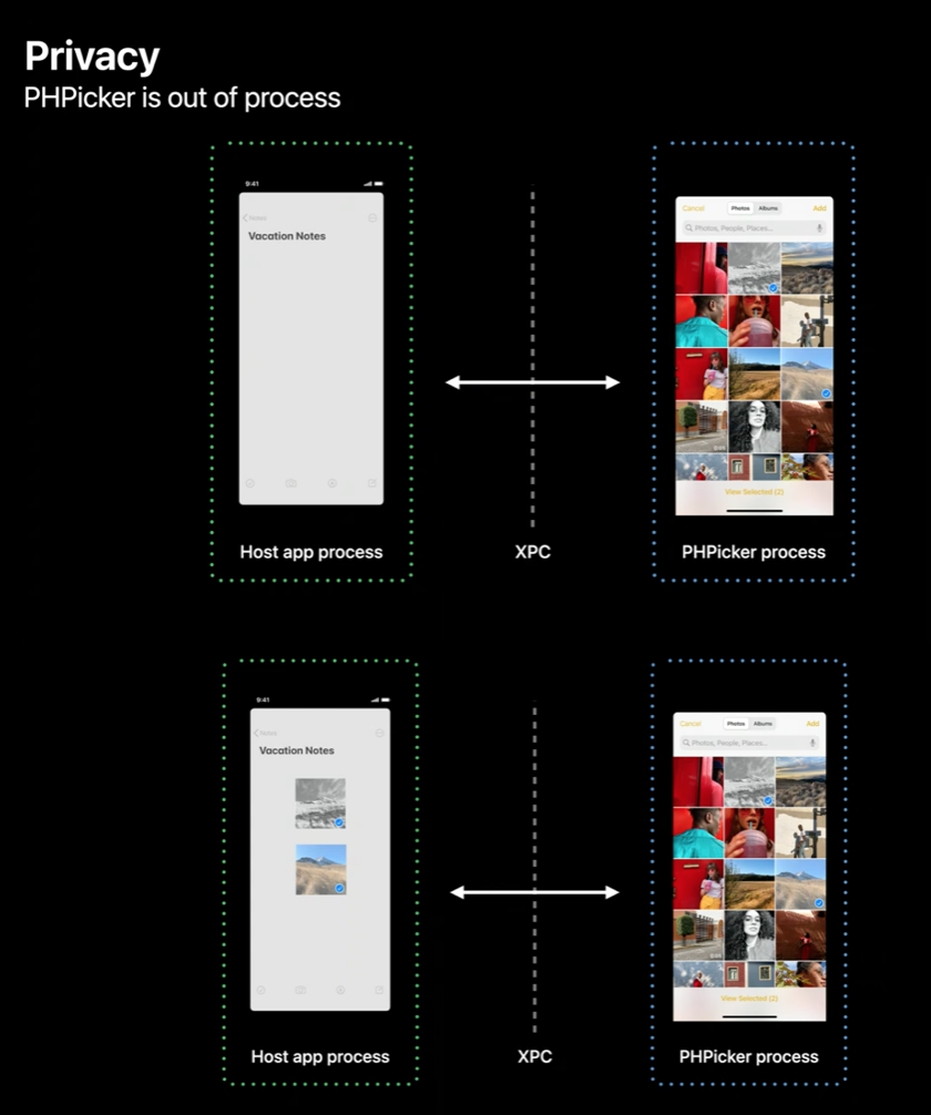 PhotoKit 新变化：认识新的照片选择器 