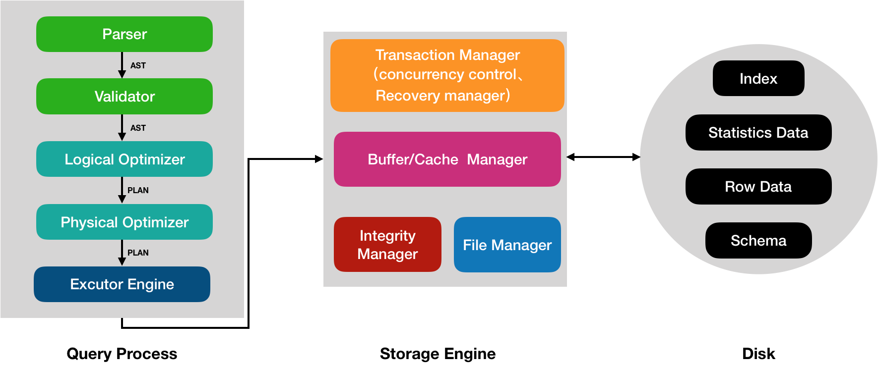 图解数据库Aries事务Recovery算法