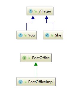 中介者模式类图