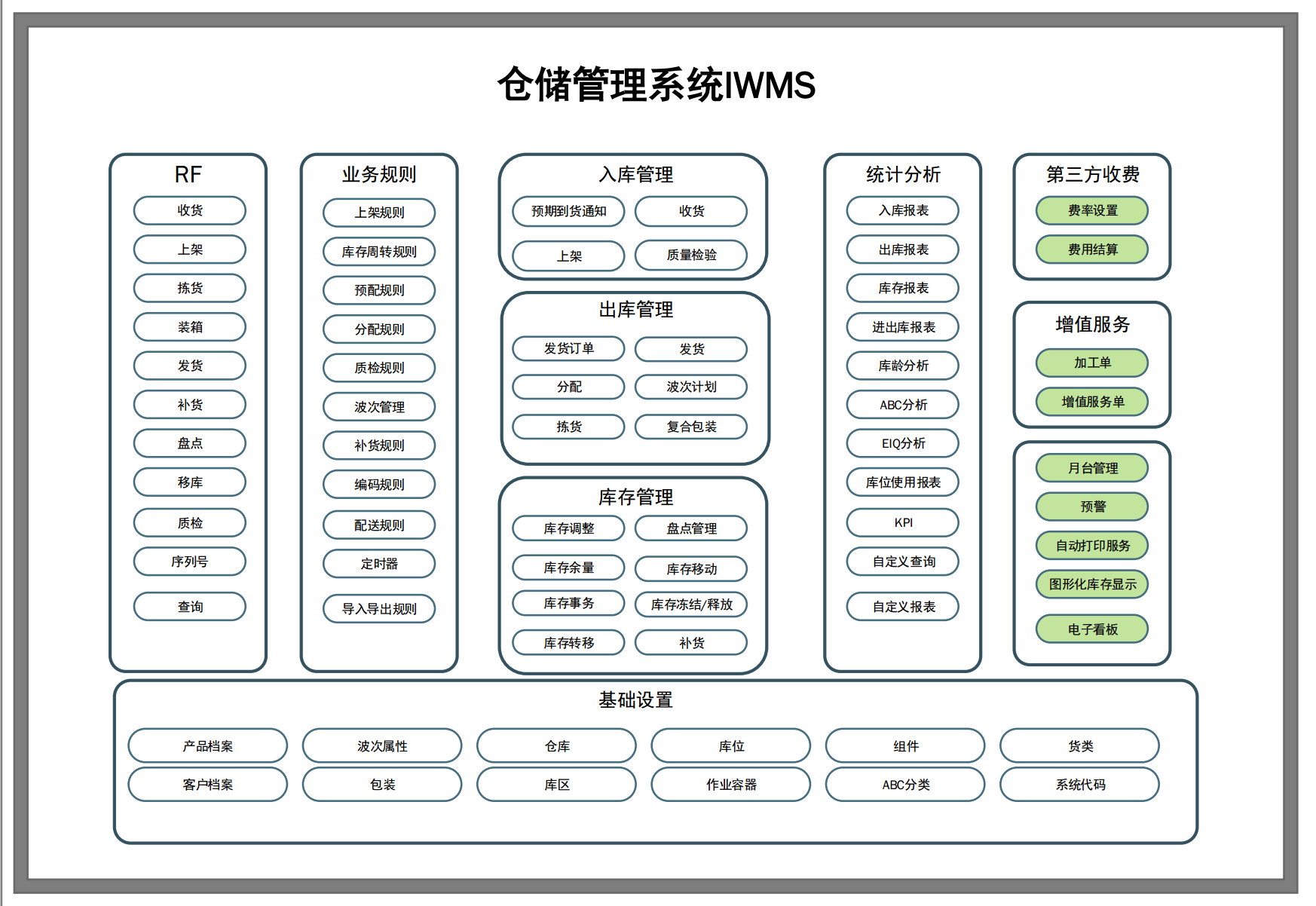 智能仓储管理系统(iwms)