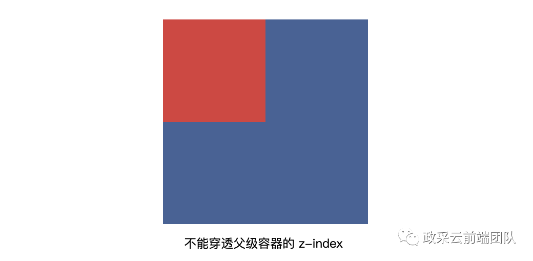 CSS 层叠上下文（Stacking Context） 