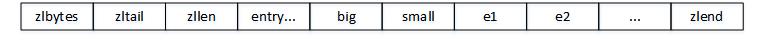 ziplist_entry_up