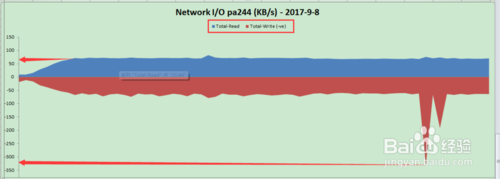 性能测试中如何分析查看网络带宽占用情况