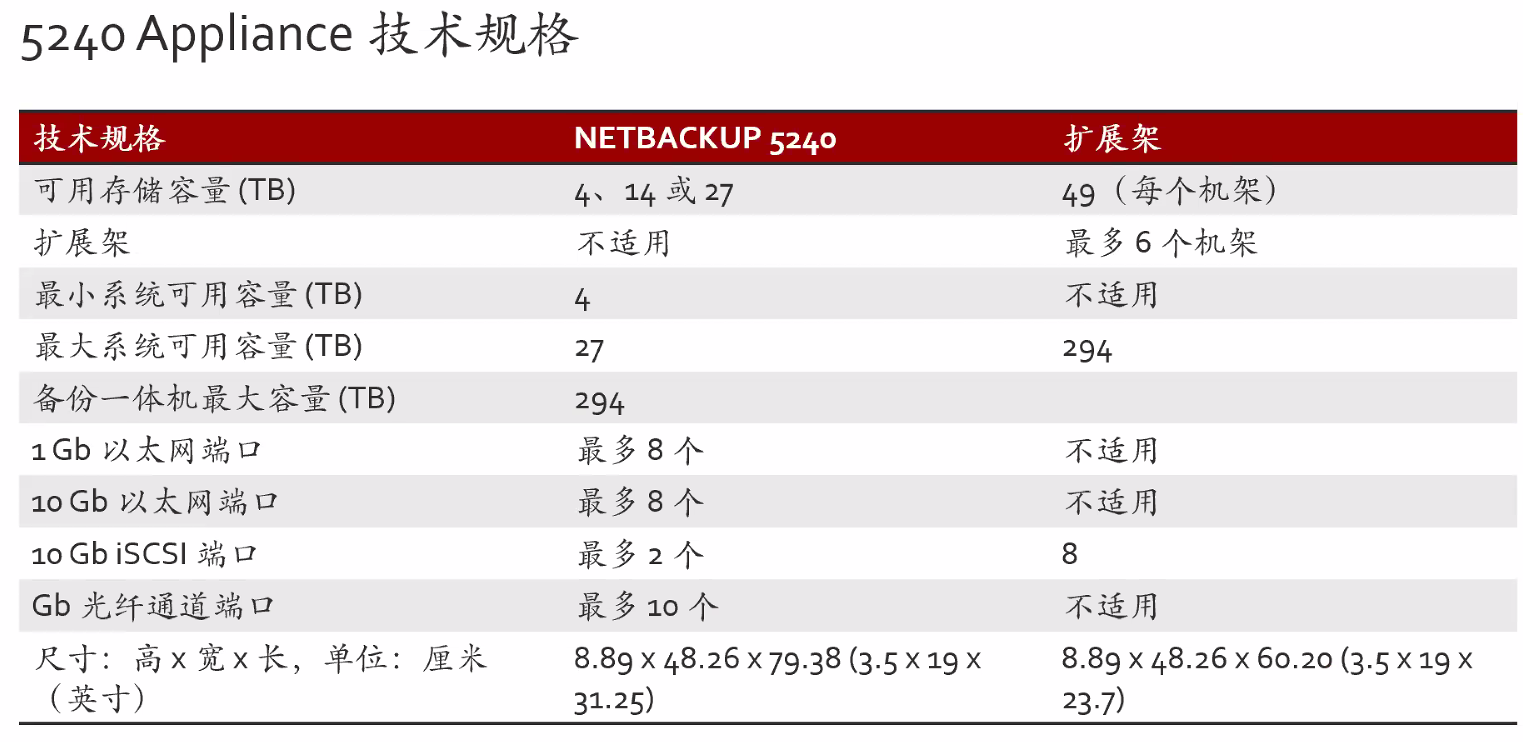 NetBackup 5240 备份一体机概述及登录管理命令 