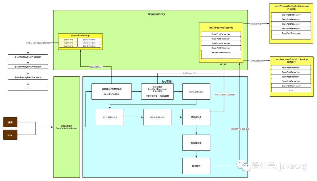 听说你一读Spring源码就懵？我帮你把架子搭好了，你填就行！
