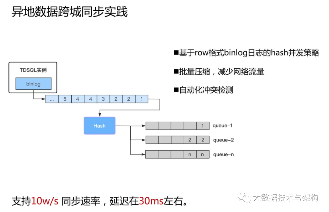 Apache pulsar 在腾讯计费跨城场景下的应用 