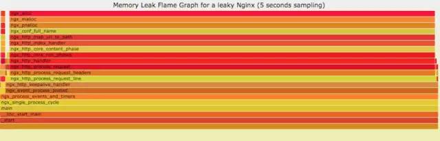 Linux 运维故障排查思路，有这篇文章就够了 