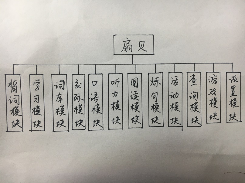 School是几年级学的单词 Oschina 中文开源技术交流社区