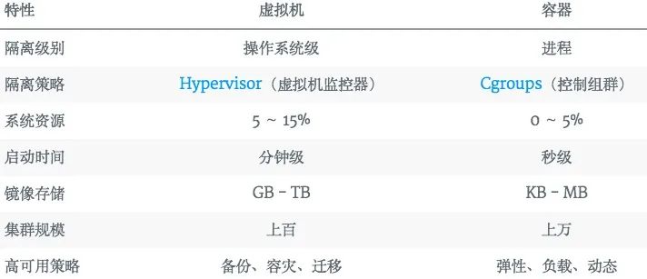 Docker 入门终极指南：边学边用 