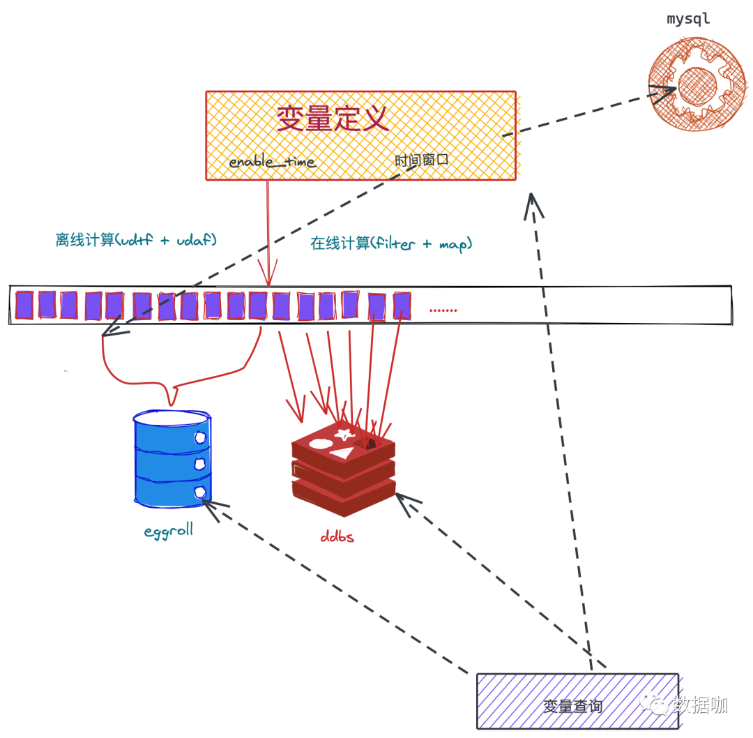 大数据开发-深入理解大数据Lambda架构