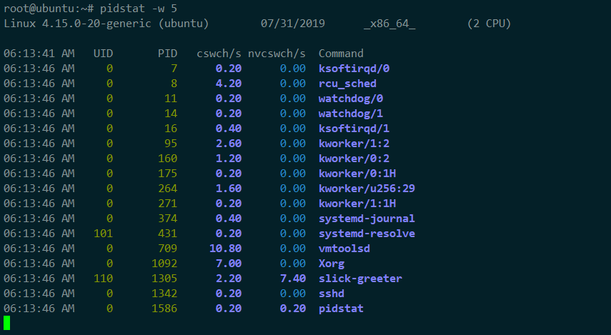 Linux性能分析之上下文切换 