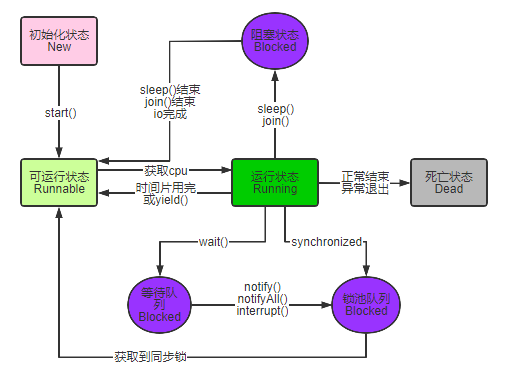 Java面试系列